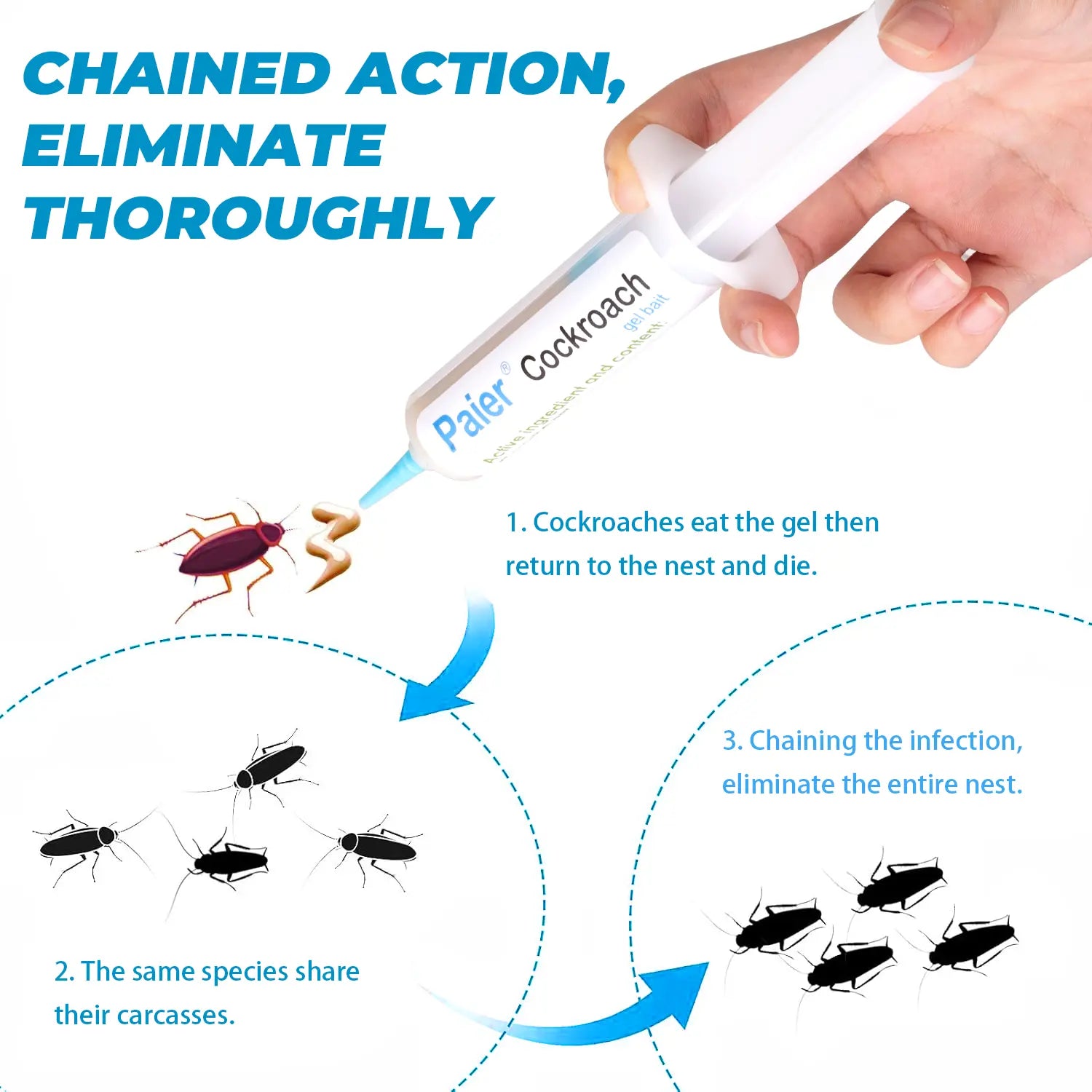 30G Cockroach Gel Bait - Cockroach Repellent Gel Mousse, Roach Killer with Plunger & Precision Tip, Indoor Outdoor Pest Control for German & American Roaches
